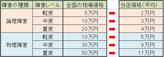 外付hdd データ復旧パソコンデータ福岡